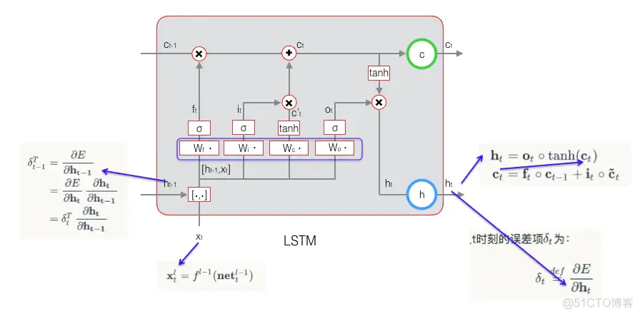 LSTM模型如何自回归预测 lstm 回归_权重_24