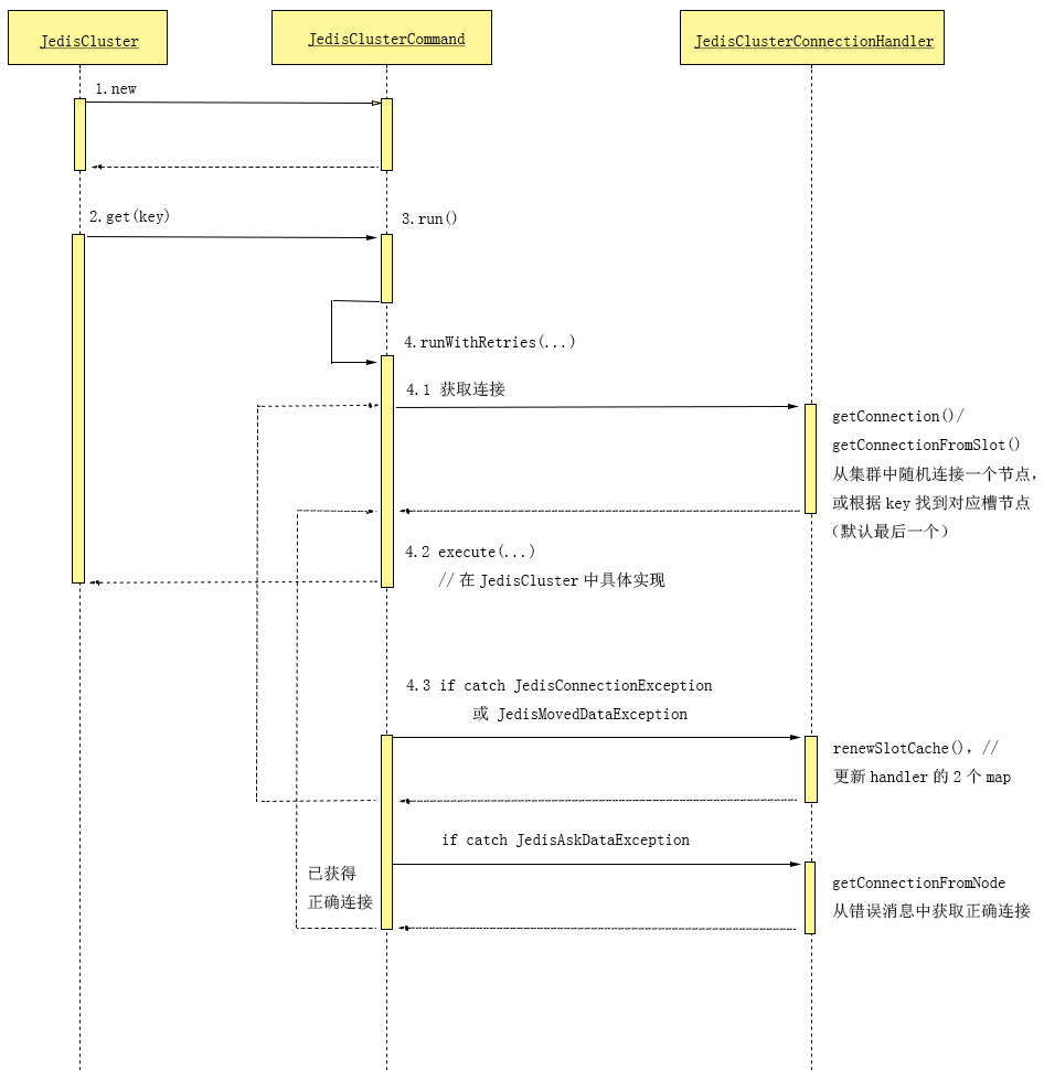 jediscluster集群缓存lua脚本 jediscluster.incr_初始化_03