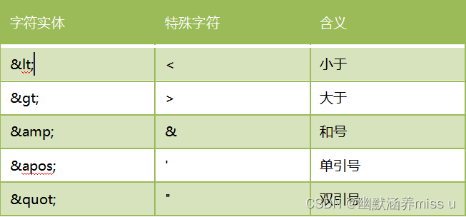 java xml节点中包含xml xml节点可以扩展吗_前端