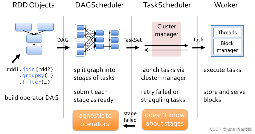 nosql处理大数据量 sql大数据处理优化_sql_13