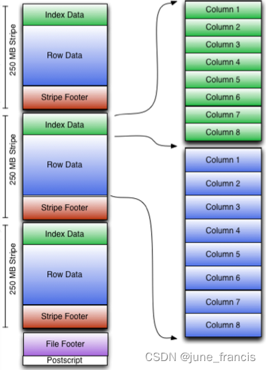 nosql处理大数据量 sql大数据处理优化_sql_15