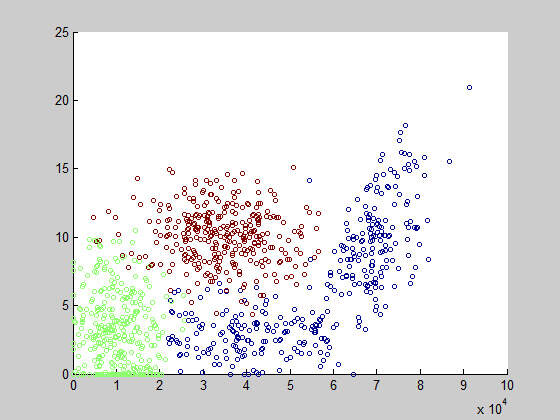 KNN的matlab程序 matlab中knn算法,KNN的matlab程序 matlab中knn算法_matlab  knn,第1张