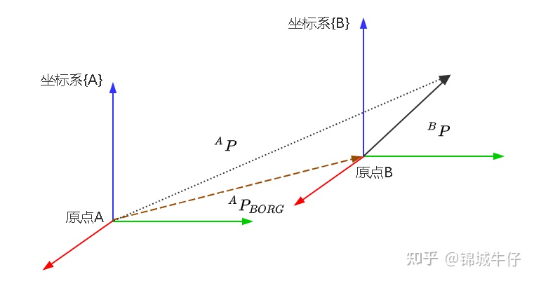 机械臂坐标移动python 机械手臂坐标系xyz轴方向_slam_06