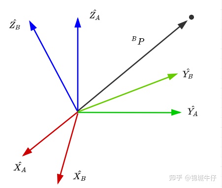 机械臂坐标移动python 机械手臂坐标系xyz轴方向_线性代数_11