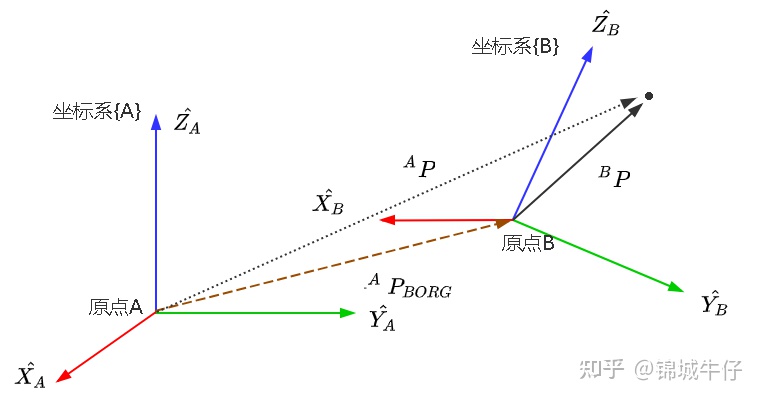 机械臂坐标移动python 机械手臂坐标系xyz轴方向_机械臂坐标移动python_17