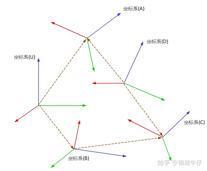 机械臂坐标移动python 机械手臂坐标系xyz轴方向_计算机视觉_38