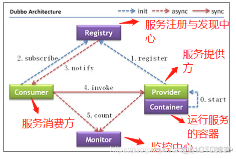 什么是zookeeper的事务 zookeeper到底是什么_客户端