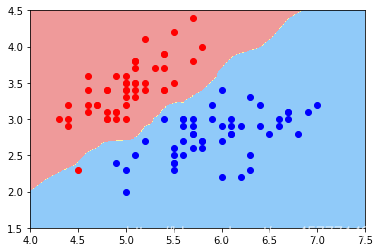 逻辑回归代码 skelarn 逻辑回归代码_python_31