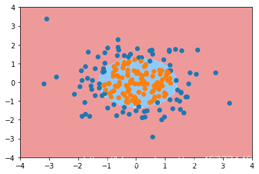 逻辑回归代码 skelarn 逻辑回归代码_python_42