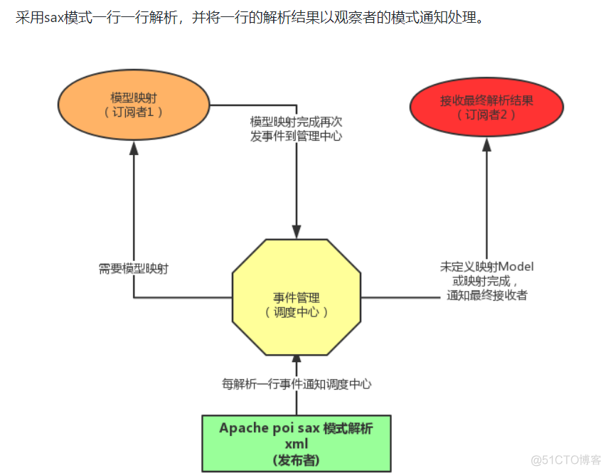 java比较复杂的error java处理复杂excel_github_02