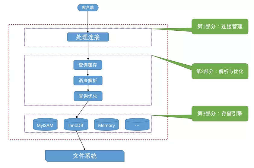 mysql客户端服务器工作模式 mysql服务器工作在客户端,mysql客户端服务器工作模式 mysql服务器工作在客户端_MySQL,第1张