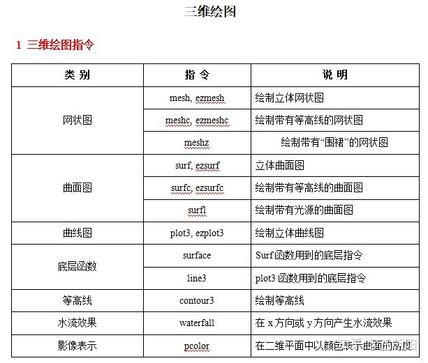 matlab中mesh函数和plot3 matlab里面mesh,matlab中mesh函数和plot3 matlab里面mesh_网线,第1张