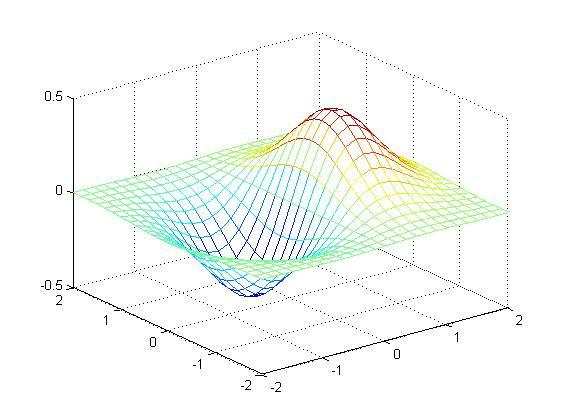 matlab中mesh函数和plot3 matlab里面mesh,matlab中mesh函数和plot3 matlab里面mesh_hg_03,第3张