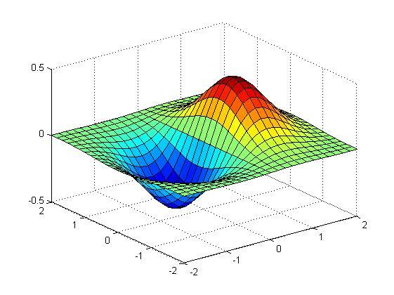 matlab中mesh函数和plot3 matlab里面mesh,matlab中mesh函数和plot3 matlab里面mesh_hg_04,第4张