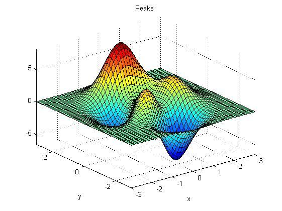 matlab中mesh函数和plot3 matlab里面mesh,matlab中mesh函数和plot3 matlab里面mesh_网线_06,第6张