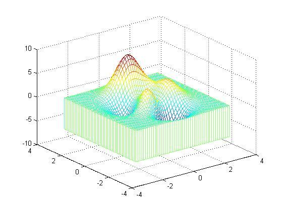 matlab中mesh函数和plot3 matlab里面mesh,matlab中mesh函数和plot3 matlab里面mesh_matlab中mesh函数和plot3_07,第7张