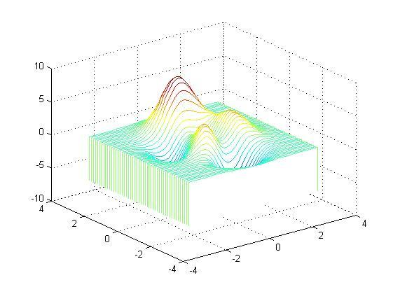 matlab中mesh函数和plot3 matlab里面mesh,matlab中mesh函数和plot3 matlab里面mesh_网线_08,第8张