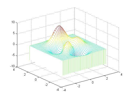 matlab中mesh函数和plot3 matlab里面mesh,matlab中mesh函数和plot3 matlab里面mesh_二维_09,第9张