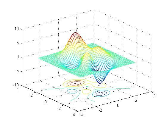 matlab中mesh函数和plot3 matlab里面mesh,matlab中mesh函数和plot3 matlab里面mesh_matlab中mesh函数和plot3_10,第10张