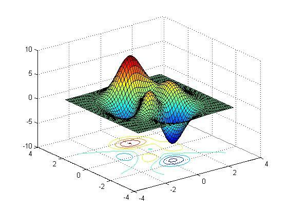 matlab中mesh函数和plot3 matlab里面mesh,matlab中mesh函数和plot3 matlab里面mesh_二维_11,第11张