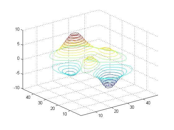 matlab中mesh函数和plot3 matlab里面mesh,matlab中mesh函数和plot3 matlab里面mesh_二维_12,第12张