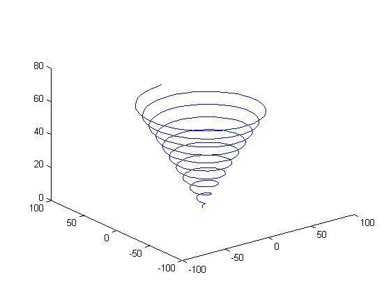 matlab中mesh函数和plot3 matlab里面mesh,matlab中mesh函数和plot3 matlab里面mesh_matlab中mesh函数和plot3_14,第14张