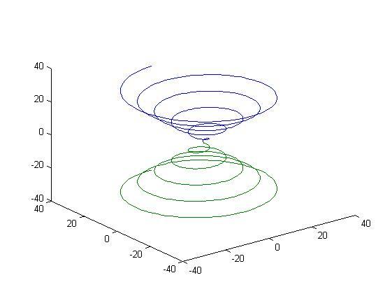 matlab中mesh函数和plot3 matlab里面mesh,matlab中mesh函数和plot3 matlab里面mesh_hg_15,第15张