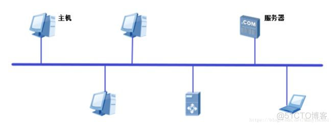 主干网络是Resnet50的unet网络是什么 主干网拓扑结构_网络拓扑