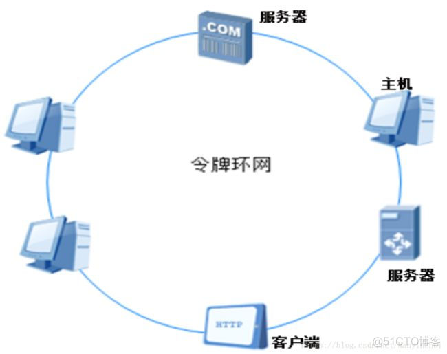 主干网络是Resnet50的unet网络是什么 主干网拓扑结构_结点_03