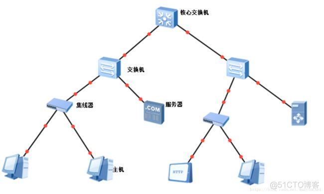 主干网络是Resnet50的unet网络是什么 主干网拓扑结构_计算机网络拓扑结构方案总结_04