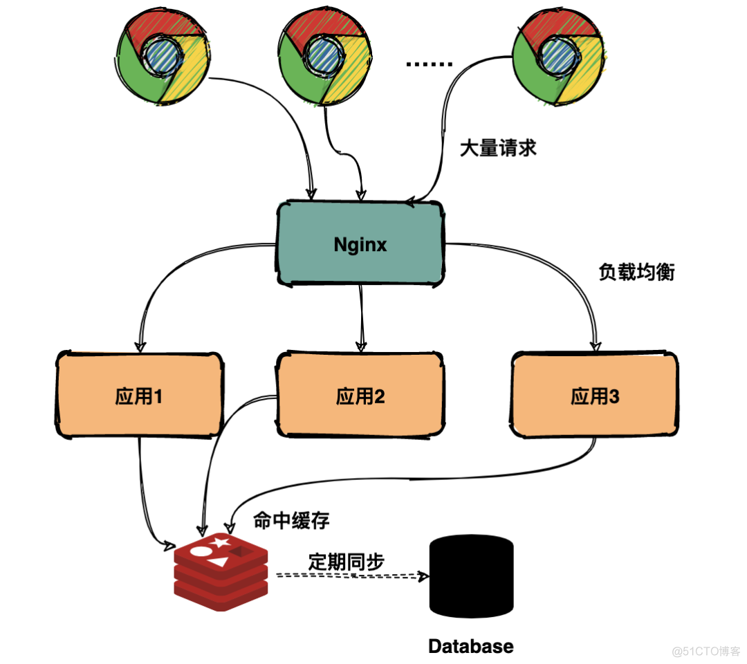 java导入大漠 java 大漠_面试