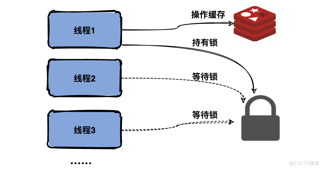 java导入大漠 java 大漠_面试_04