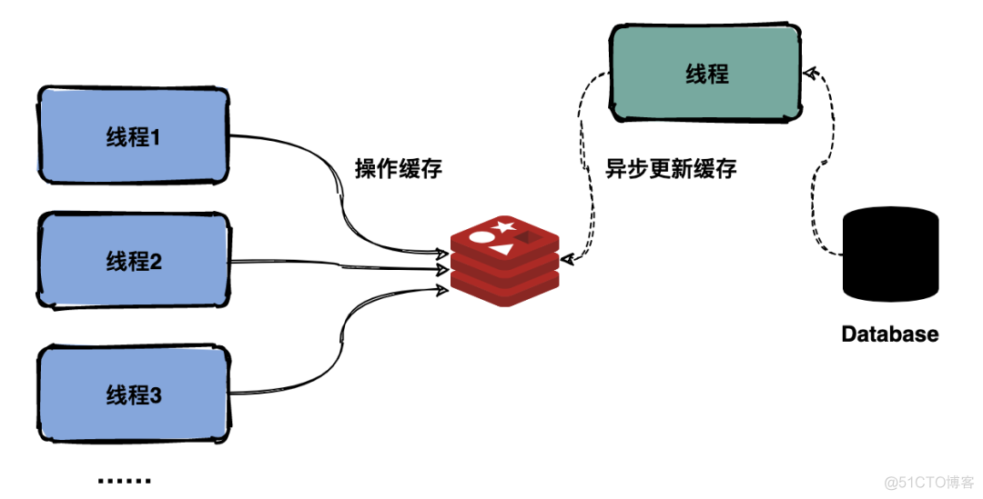 java导入大漠 java 大漠_面试_05