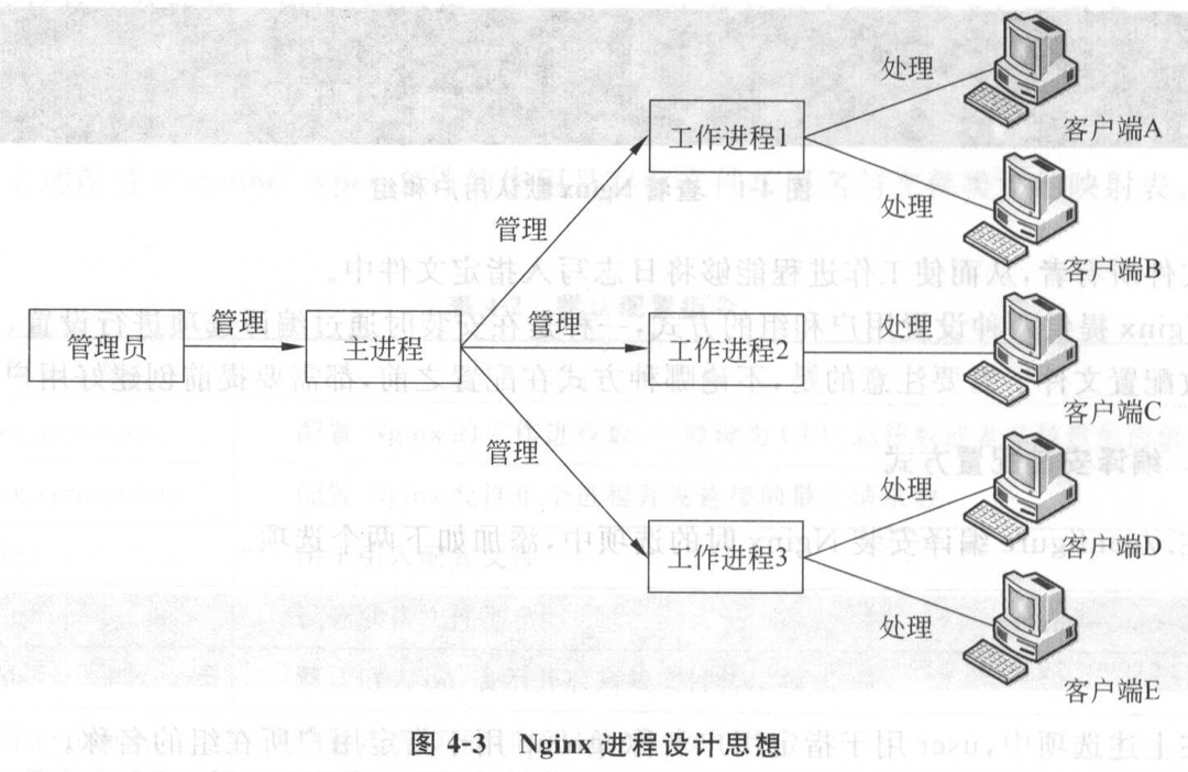 Nginx 关键性能指标 nginx 功能_php