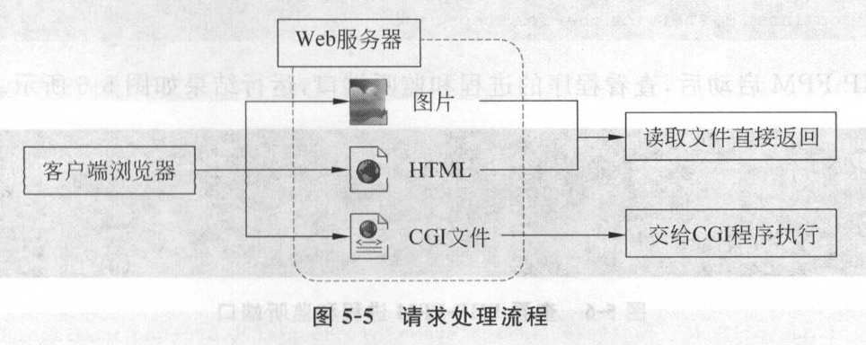 Nginx 关键性能指标 nginx 功能_运维_03