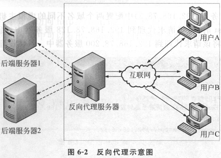 Nginx 关键性能指标 nginx 功能_后端_05