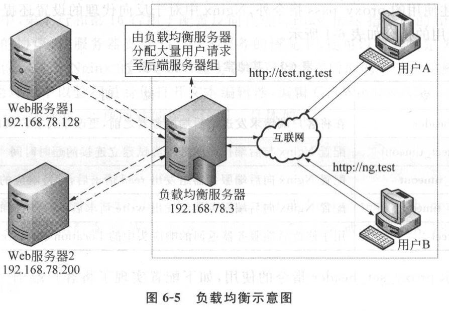 Nginx 关键性能指标 nginx 功能_Web_06