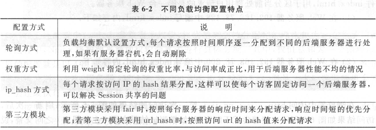 Nginx 关键性能指标 nginx 功能_Web_07