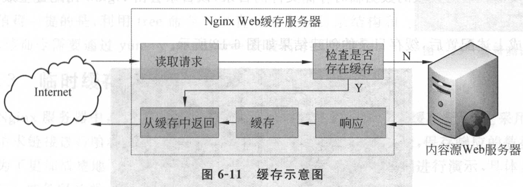 Nginx 关键性能指标 nginx 功能_Web_08