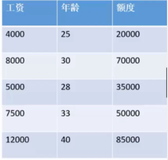 ggplot2 线性回归添加置信区间 线性回归的置信区间_线性回归