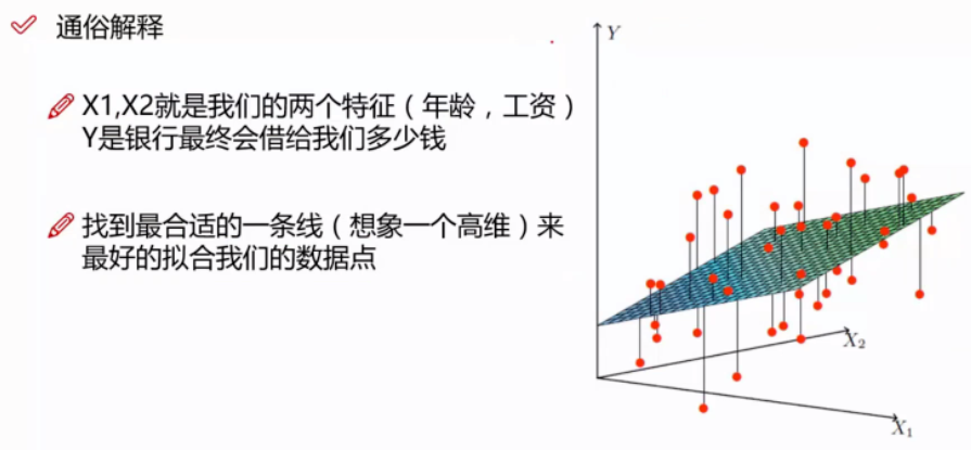 ggplot2 线性回归添加置信区间 线性回归的置信区间_python_02