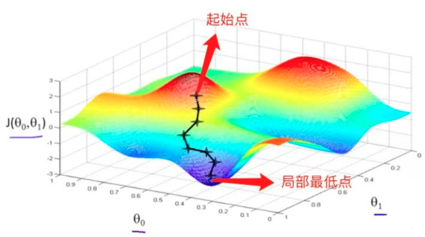 ggplot2 线性回归添加置信区间 线性回归的置信区间_线性回归_28