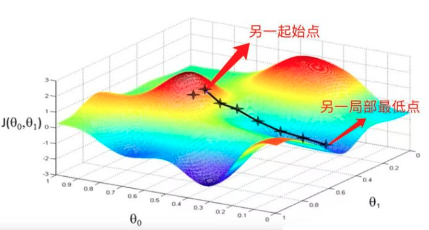 ggplot2 线性回归添加置信区间 线性回归的置信区间_机器学习_31