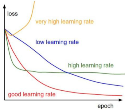 ggplot2 线性回归添加置信区间 线性回归的置信区间_线性回归_33