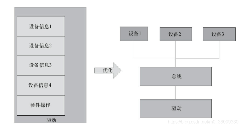 软件技术架构图 驱动层 架构驱动的软件开发_软件技术架构图 驱动层_02