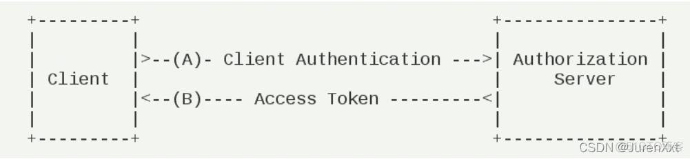 oauth2 的properties配置 oauth2 client_开发语言_04