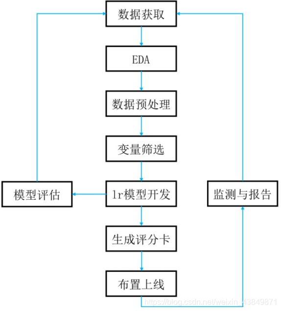 逻辑回归终止条件代码 逻辑回归的假设条件_python_14