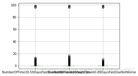 逻辑回归终止条件代码 逻辑回归的假设条件_d3_16