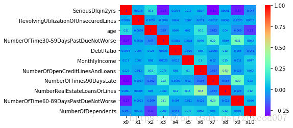 逻辑回归终止条件代码 逻辑回归的假设条件_python_21