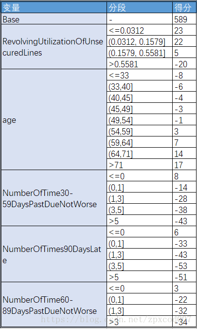 逻辑回归终止条件代码 逻辑回归的假设条件_python_29